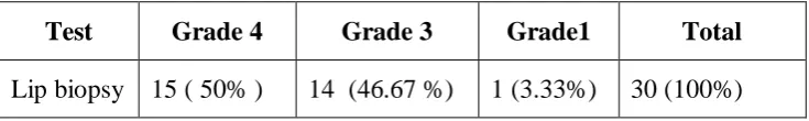 Table 4  Lip biopsy result in 30 patients 