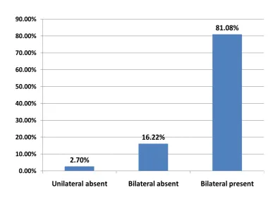 Table 5: Impedance audiogram results in 37 patients 
