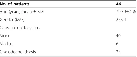 Table 1 Characteristics of the patients receiving EGS