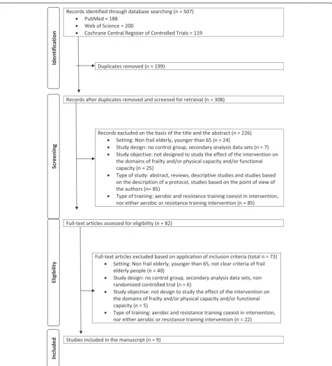 Fig. 1 Flow diagram of study selection