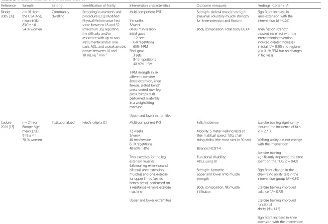 Table 2 Characteristics of the included studies