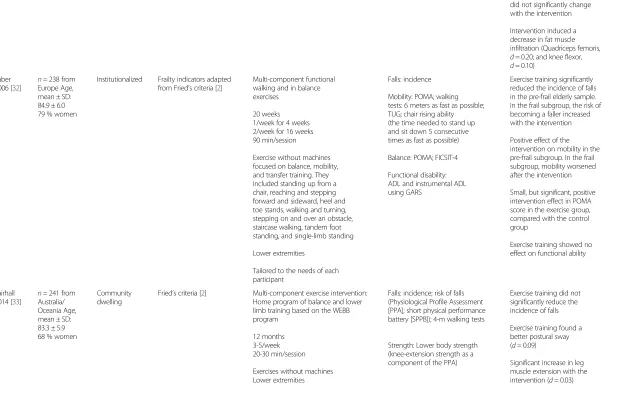 Table 2 Characteristics of the included studies (Continued)