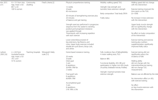 Table 2 Characteristics of the included studies (Continued)