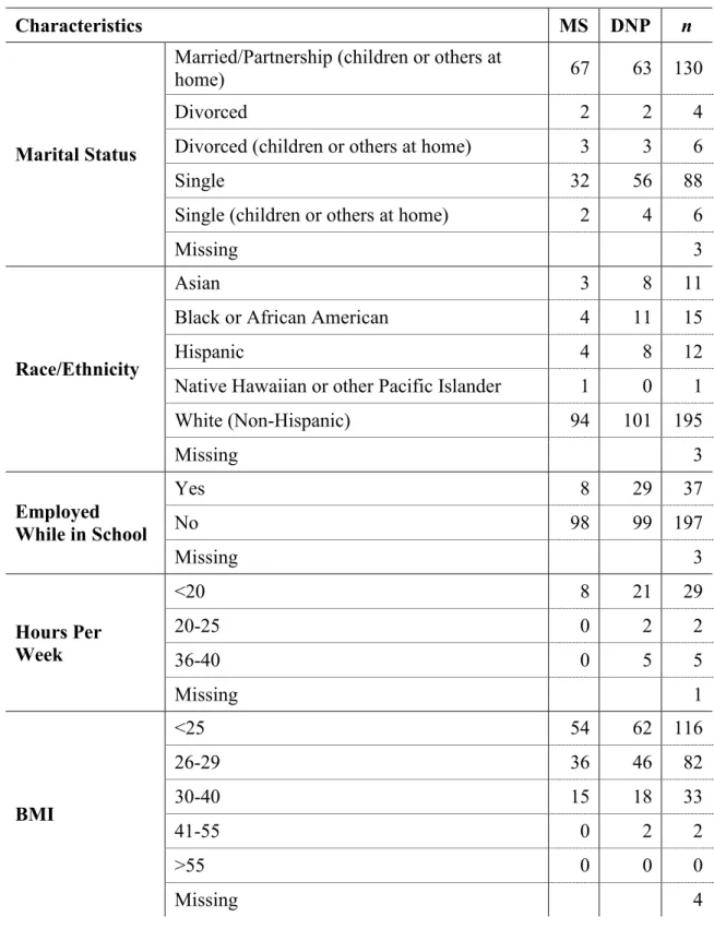 Table 1.  cont. 