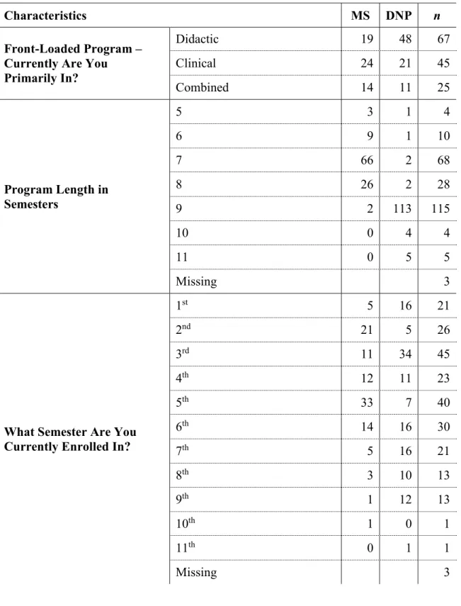 Table 2.  cont. 