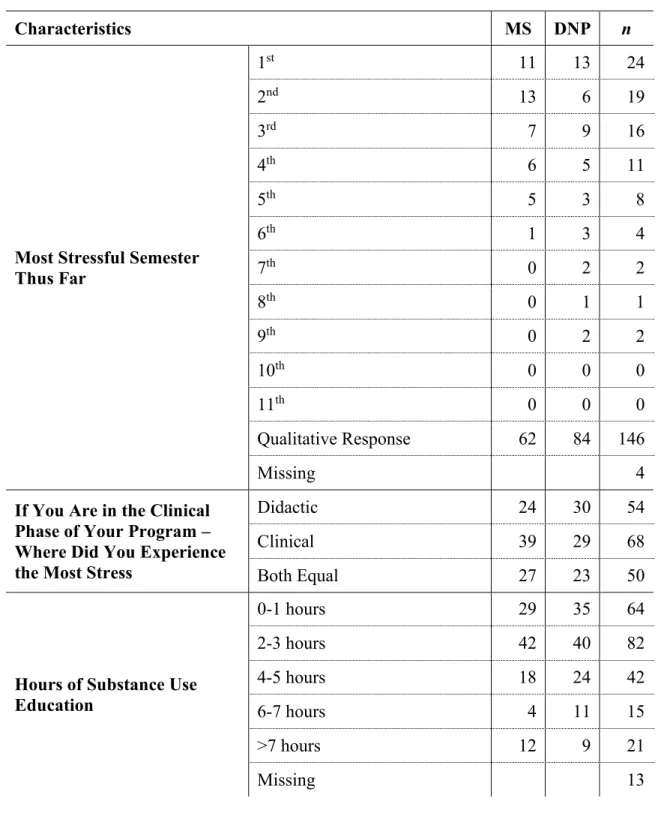 Table 2.  cont. 