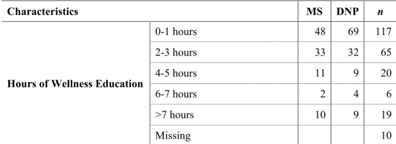 Table 2.  cont. 