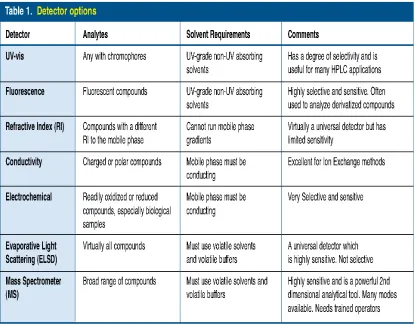 Table.3 summarizes some of the available options.