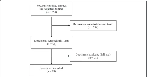 Fig. 1 Study selection flow diagram