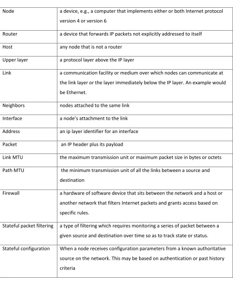 Table 1. Terminology, Portions adapted from RFC 2460 [2] 