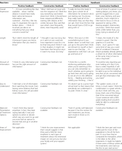 Table 5 Positive and constructive feedback obtained from screening the decision aid