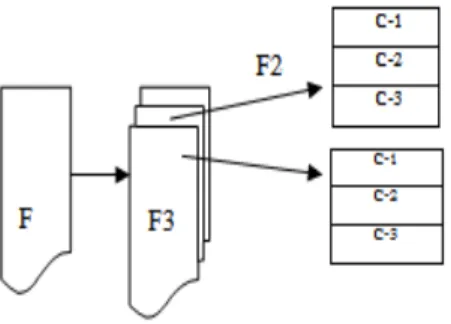 Fig. 1. Model and Architecture of high speed data loader 