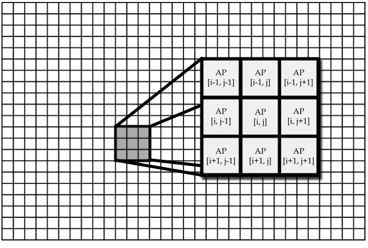Figure 2.1: A simple representation of the atomic processor sea.