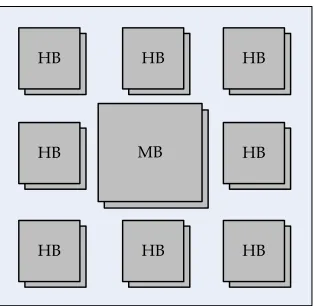 Figure 3.1: Message and handshake buffers in an atomic processor.