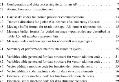 Table 3.5. All numbers represent bits.