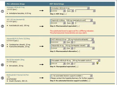 Figure 3 Screenshot: CDSS for automatic switching of drugs. Drugs prescribed to the patient before admission are listed on the left and thecorrespondingly switched drugs are shown on the right