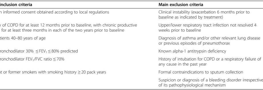 Table 2 Main inclusion and exclusion criteria