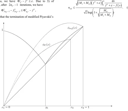 Figure 6. None of the subintervals contains all the nref evaluation points. 