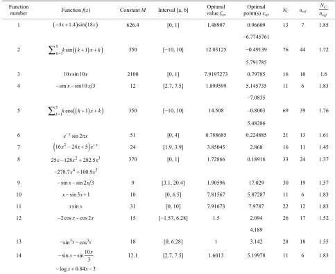 Table 1. Computational results with = 10 . 2