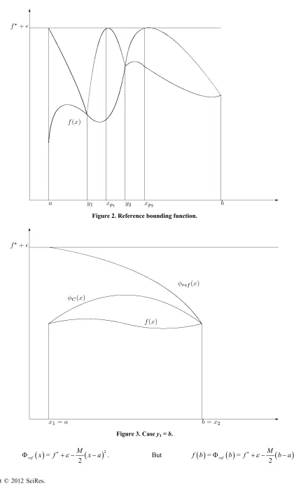 Figure 2. Reference bounding function. 