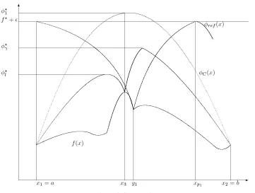 Figure 4. Case y1 < b. 