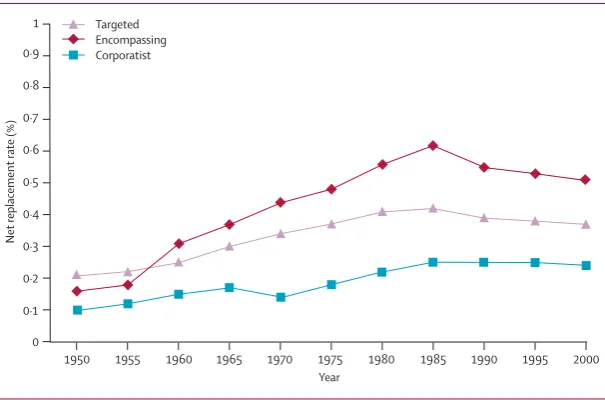 Table 2 shows the results of pooled time-series 