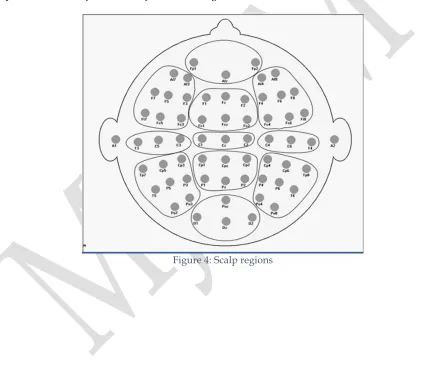Figure 3: topography of emotional and neutral words in reading aloud task 