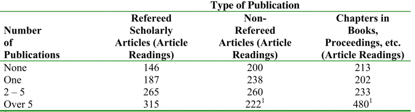 Table 5  Average Annual Reading by Faculty Authors by Number of Publications in Past Two Years: University of Pittsburgh 2003