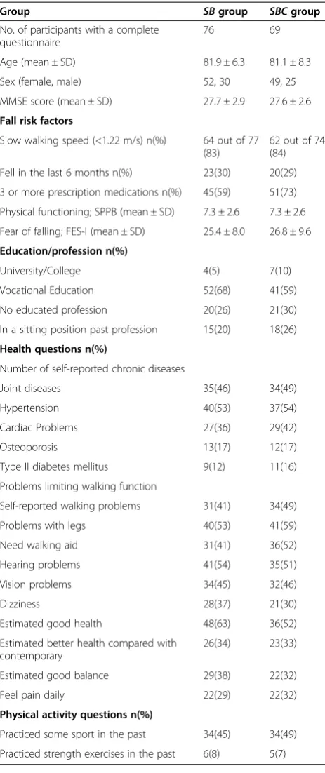 Table 1 Participants’ demographic and baselinecharacteristics