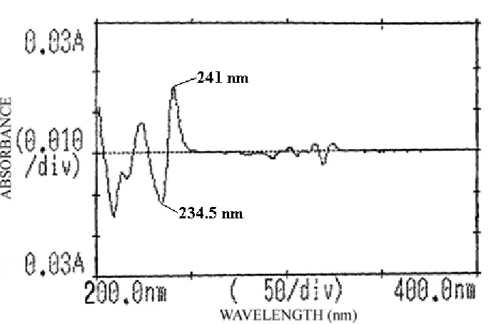 FIGURE.4 