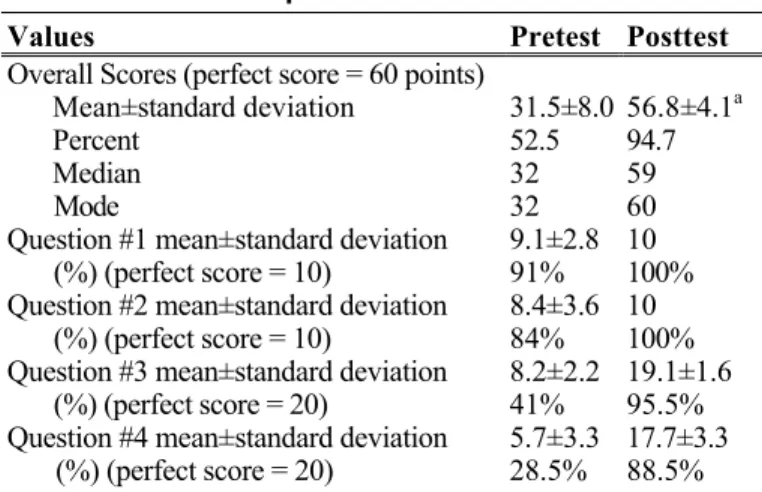 Fig.  6. Demonstration of the importance of combining MeSH and  free text terms.