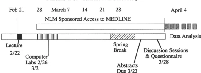 Figure I Time line of educational exercise: teaching genetics in biochemistry by computer literature searching