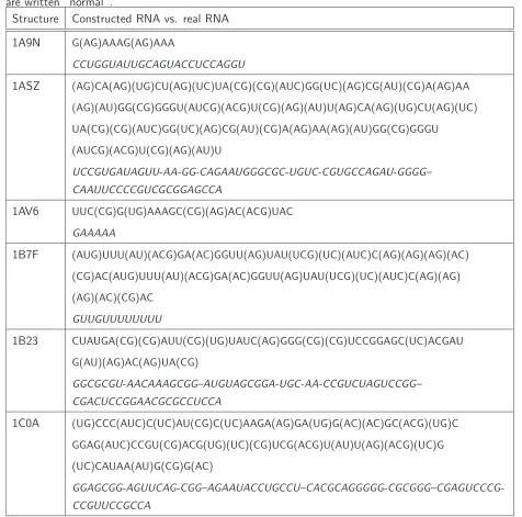 Table 3.4: Constructed versus real RNA-strands. Real RNA sequences bound by the correspond-