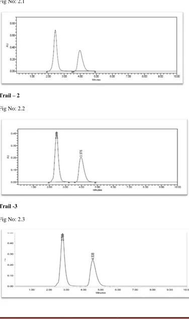 Fig NNo: 2.1 