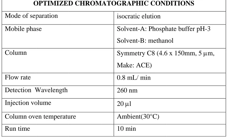 Table No : 5 Table showing Opptimized Chhromatograaphic Parammeters 