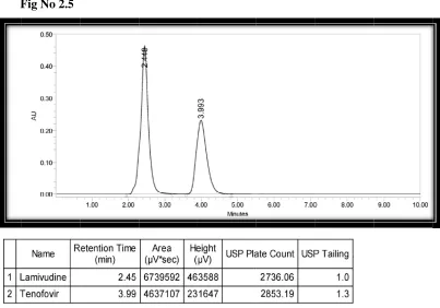 Fig NNo : 2.6 