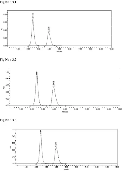 Fig No : 3.3 