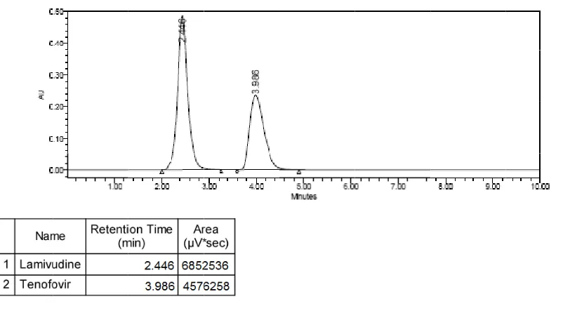 Fig No : 5.1