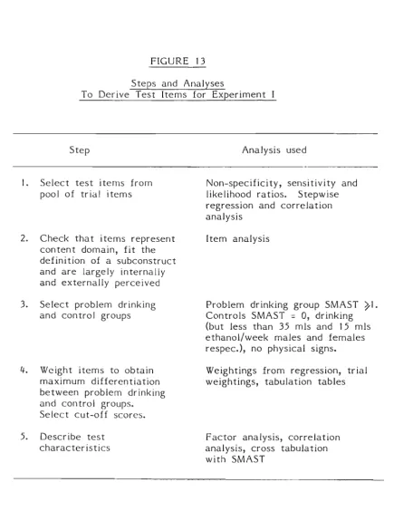 FIGURE 13 Derive Steps and Test Analyses Items for Experiment 