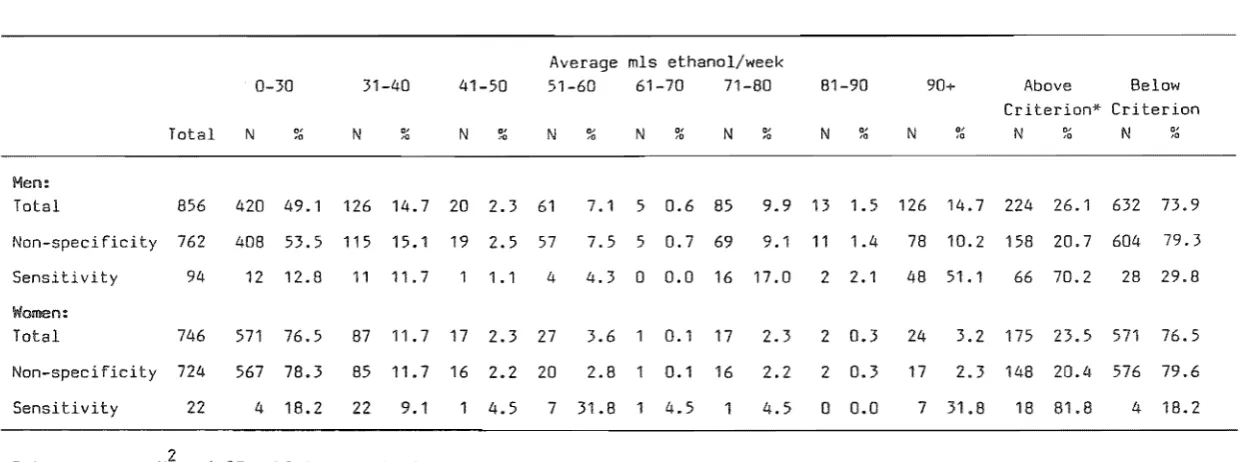TABLE 4 Distribution of Self-ReEorted Quantity-Freguency Measures 