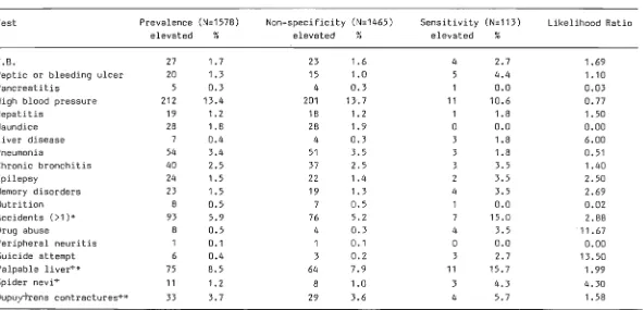 TABLE 7 Prevalence, Sensitivity, Non-Specificity and Likelihood Ratios for Elevated Medical Examination Tests 