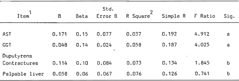 TABLE 9 Stepwise for 214 Regression Selected Problem of Items and Physician's Non-Problem Drinkers 