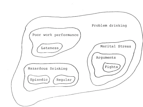 Three FIGURE 3 Possible Subconstruct Arrangements 
