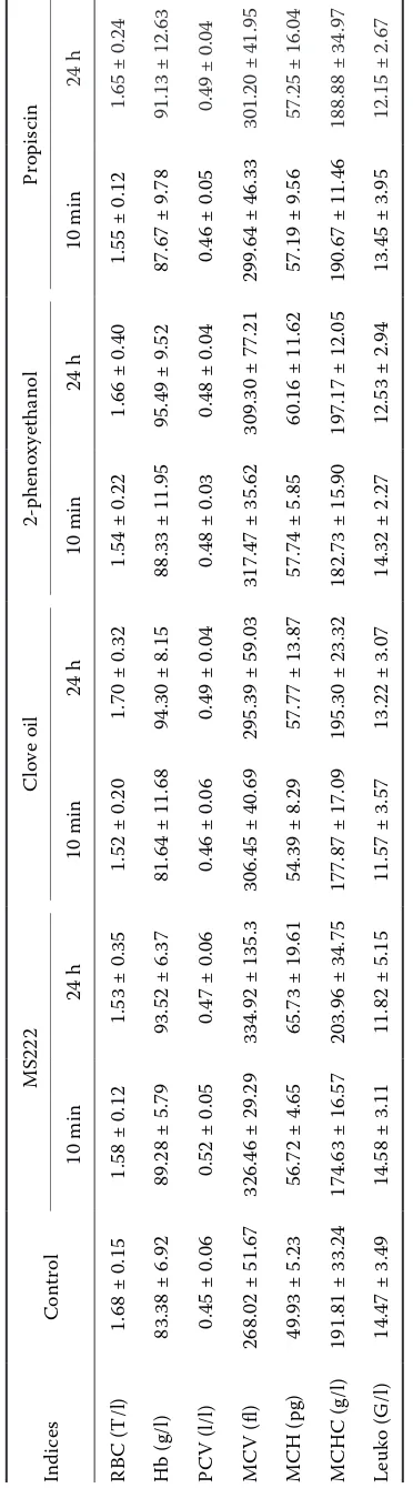 Table 1. Effects of MS222, clove oil, 2-phenoxyethanol, and Propiscin anaesthesia on haematological indices of blood plasma in vimba bream