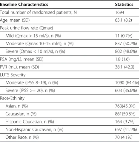 Table 1 Baseline Characteristics and Demographics