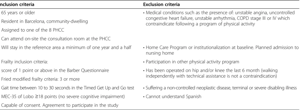 Table 1 Inclusion and exclusion criteria