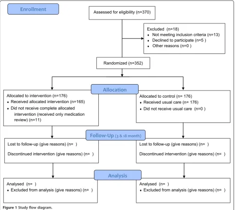 Figure 1 Study flow diagram.