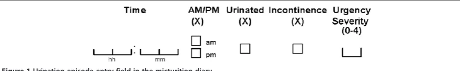 Table 1 Definition and scale of Patient Perception of Intensity of Urgency Scale (PPIUS)