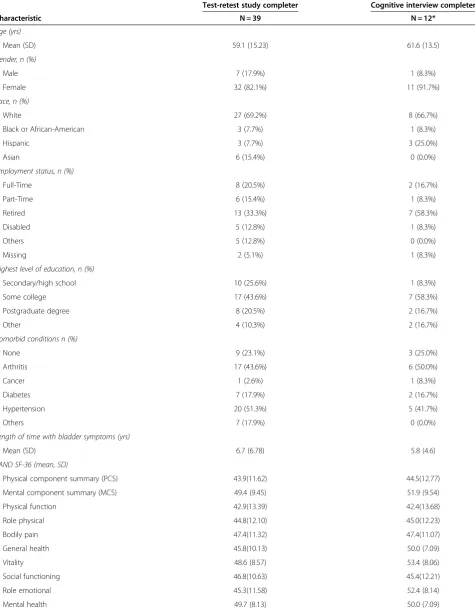 Table 2 Participant-reported demographic characteristics—cognitive interview participants