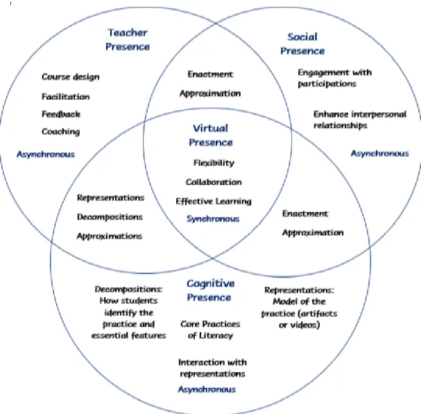 Figure 14. PB-CoI framework. 